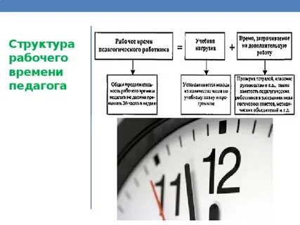 Обучение на рабочем месте рабочее время