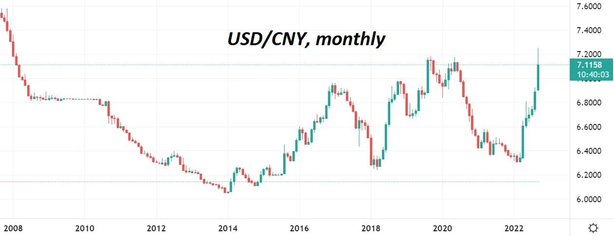 Курс юаня к рублю прогноз 2024 год. Валютный рынок рубль. Курс валют. Торги на валютной бирже. Курс валют на торгах.