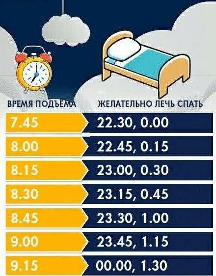 Воскольо нужно ложиться спать?. Когда дети должны ложиться спать. Во сколько ложиться спать. Таблица сна чтобы выспаться. 22 00 спать