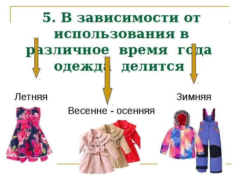 Что такое вид одежды. Одежда для презентации. презентация виды одежды. одежда делится по назначению. одежда классификация одежды.