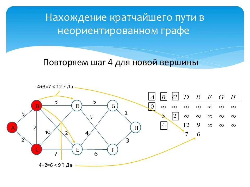 Программа кратчайший путь