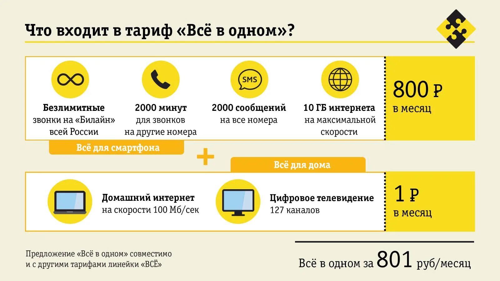 Билайн новый интернет. Билайн. Билайн интернет. Что входит в тариф. Домашний интернет и ТВ Билайн.