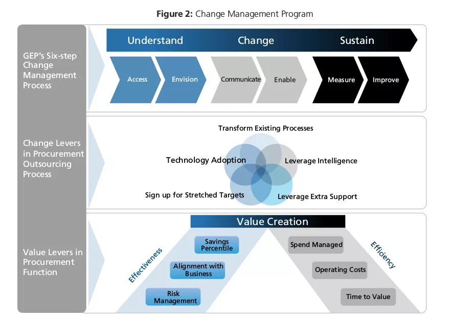 Система управления изменениями. Change Management. Управление изменениями менеджмент. Change Management презентация. Change Management process.