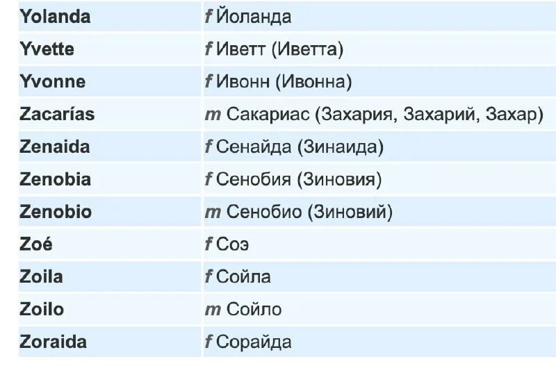 Испанские имена на испанском. Испанские имена мужские и женские. Самые распространенные имена в испании. Испанские имена. Красивые испанские имена.