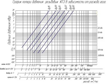 Какое давление в тепловой сети