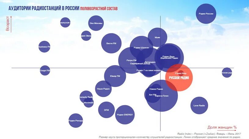 Целевая аудитория офисные работники. Портрет целевой аудитории. Маркетинговые исследования целевой аудитории. Целевая аудитория проекта пример. Целевые аудитории будущего.