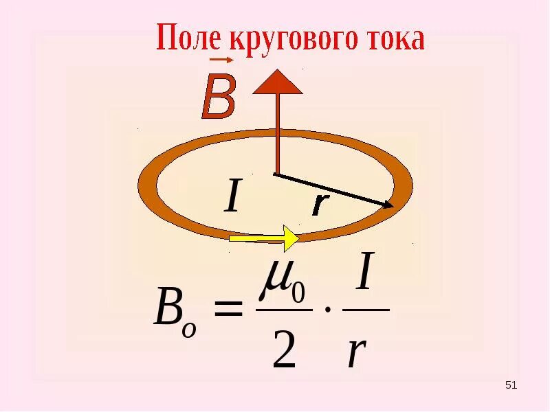 3 магнитное поле кругового тока. Поле кругового тока. Магнитное поле кругового тока. Магнитное поле кольцевого тока. Магнитное поле кругового тока формула.