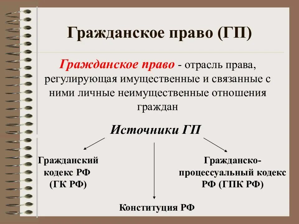 Правовое положение участников гражданского оборота