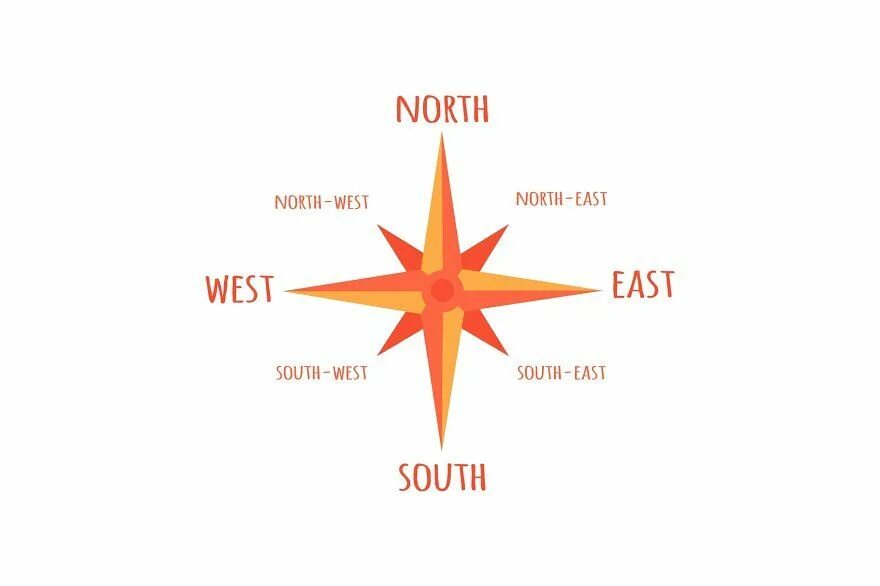 South west перевод. Стороны света на английском языке. North south east west worksheets. North south east west. South west перевод.