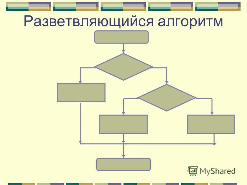 Запишите алгоритм получения. Разветвляющийся алгоритм паскаль. разветвляющийся алгоритм в паскале абс. виды разветвляющихся алгоритмов. разветвляющийся алгоритм примеры паскаль.