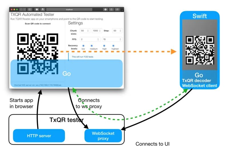 Подключить часы через qr код. Передача данных qr кода. мобильный декодер qr кода. тдс wms через qr код. фото передачи контактов через qr.