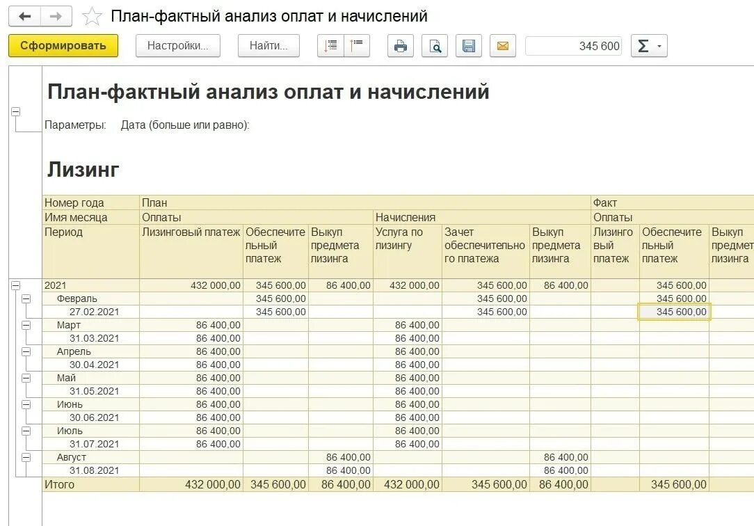 Этапы формирования международная платежная система. Графики с финансовыми показателями. Анализ платеж. Как определить платежеспособность заемщика. Анализ платеж.