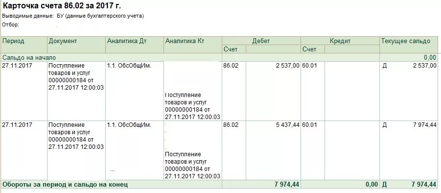 Карточка учета счета. Проводки 51 счета бухгалтерского учета. Карточка счета 52 1с Бухгалтерия. Карточка счета 51 в бухгалтерском учете. Счет 86.2 в бухгалтерском учете.