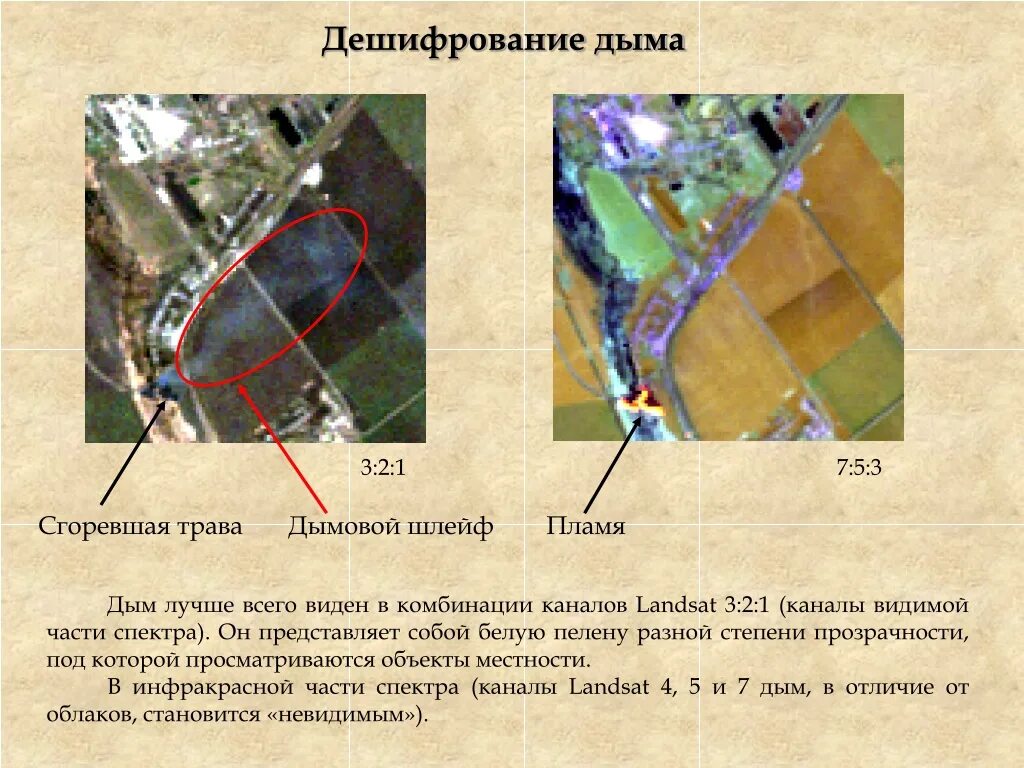 Комбинации каналов. Дешифрование. Комбинации каналов Landsat 8. Дешифрование дистанционного зондирования. Дешифрование картинки для презентации.