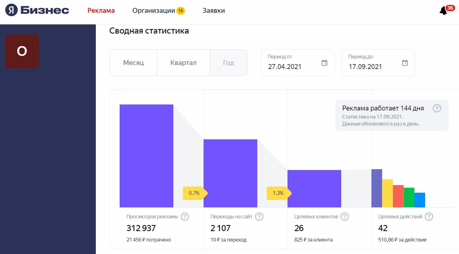 Бизнес лайт 2. Статистика Яндекса 2022.