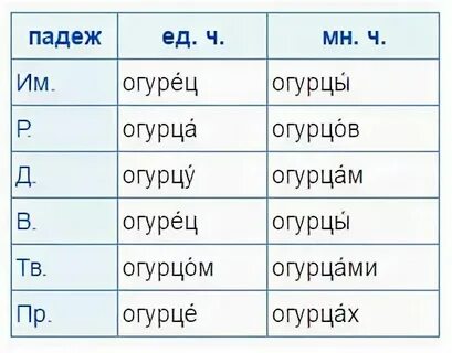 Падеж слова раскидистой