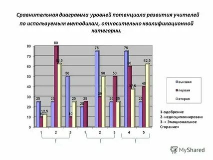 Этот показатель в два раза