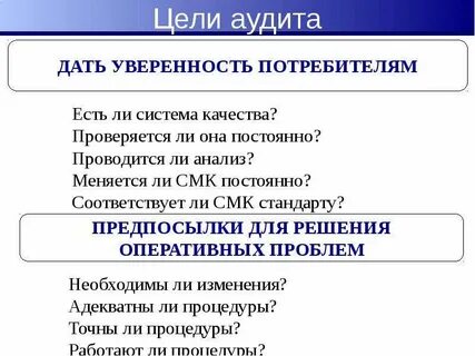 Внутренний аудит систем менеджмента