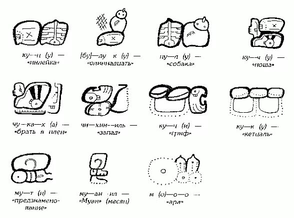Язык мая слова. Письменность Майя расшифровка. Письменность индейцев Майя расшифровка. Письмена Майя расшифровка. Дешифровка письменности Майя.