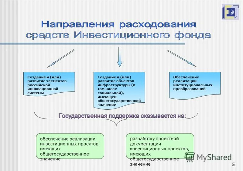а. т. инновационный русский 6 класс. инновационное развитие. принципы биотека.