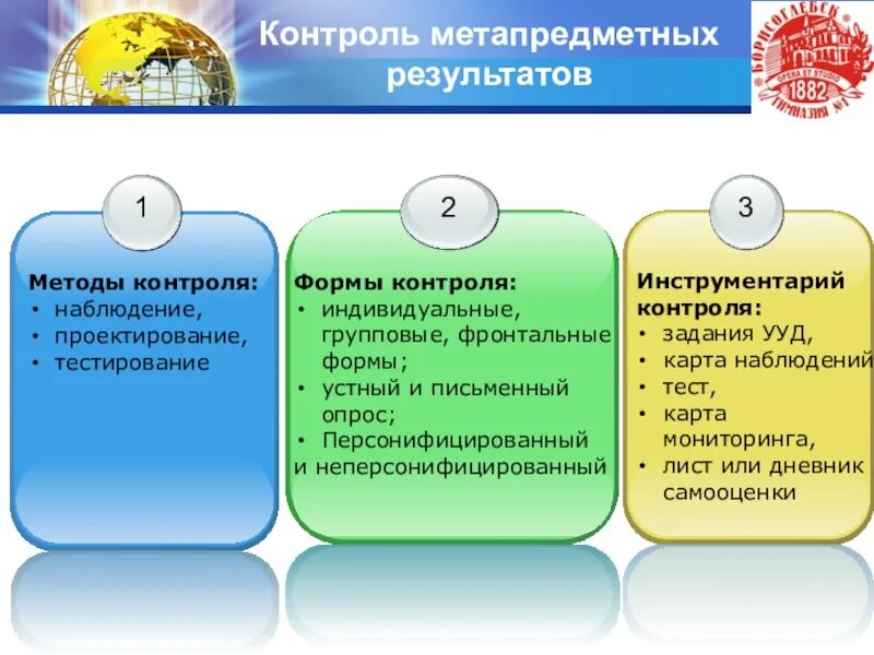 Какие формы оценки метапредметных результатов обучения используются. Метапредметные виды контроля. метапредметных результатов. метапредметные результаты обучения.