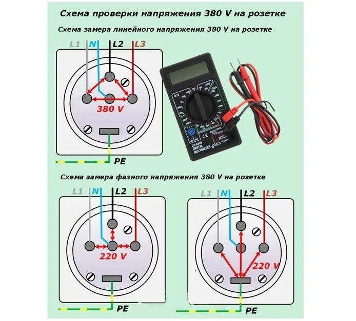 3 фазы вольт. Трёхфазное напряжение 380 вольт схема. схема подключения 3х фазной розетки. схема подключения проводов 380 вольт. схема подключения трехфазной розетки.