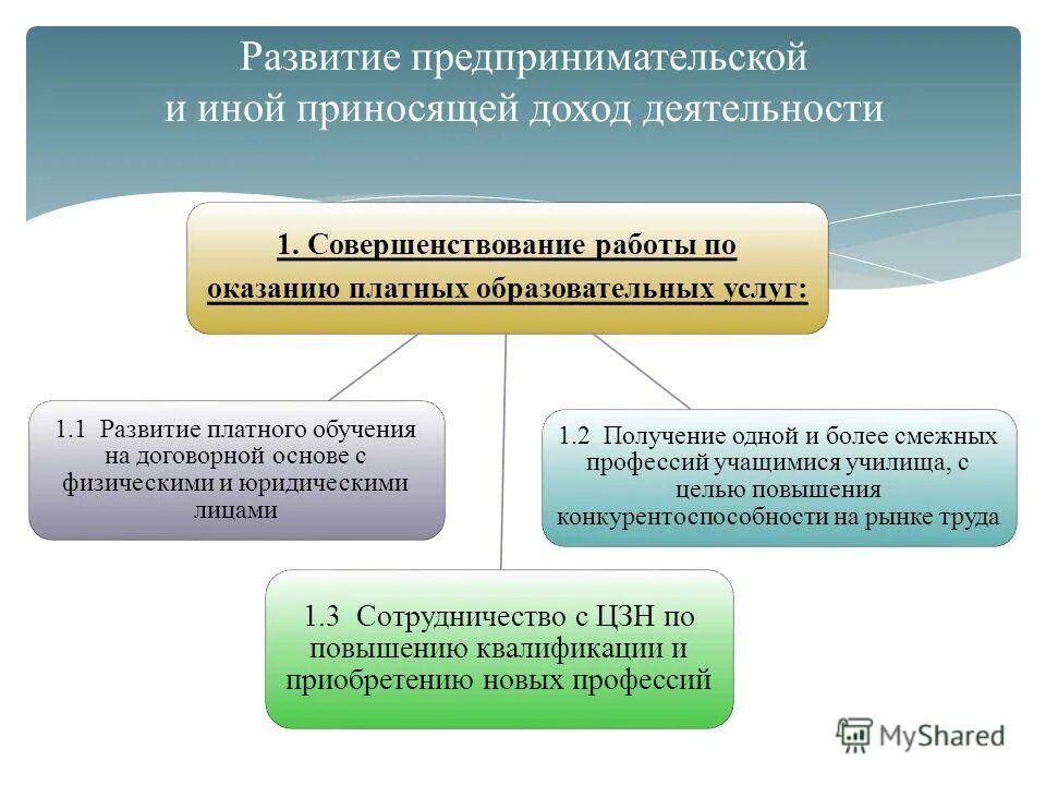 Доход от предпринимательских способностей. Доход который приносит предпринимательские способности. Иные средства от приносящих доход деятельности. Предпринимательская и иная приносящая доход деятельность граждан..