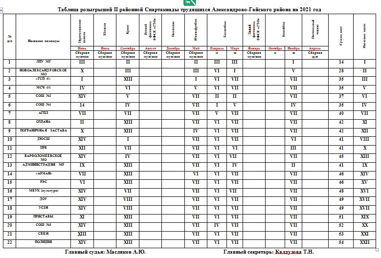 форму протокола соревнований по биатлону. расписание спартакиады по биатлону в златоусте. спартакиада 2019. ачери-биатлон масс - старт. таблица протокол соревнований.