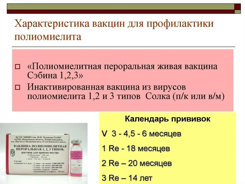 Сколько вакцин нужно. Вакцинация полиомиелит схема вакцинации. Живая пероральная полиомиелитная вакцина. Прививка ТТ полиамилита. Вакцина для профилактики полиомиелита.