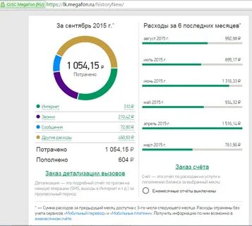 Последние расходы