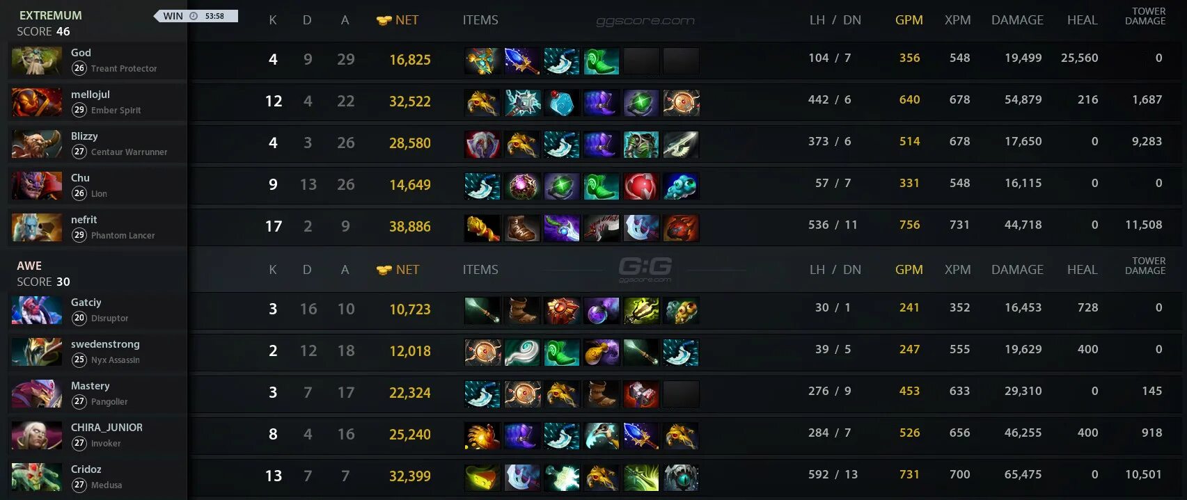 Dota 2025. Победители в доту 2025. победители дота 2025 участники. победители доты 2025 года. победители ti по годам.
