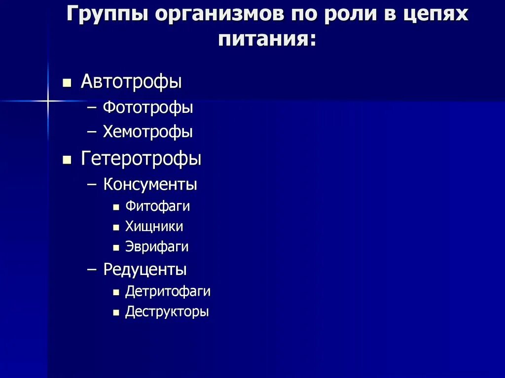 Фитофаги эврифаги. Группа организмов производители. Хемотрофы в жизни. Категория группы организмов