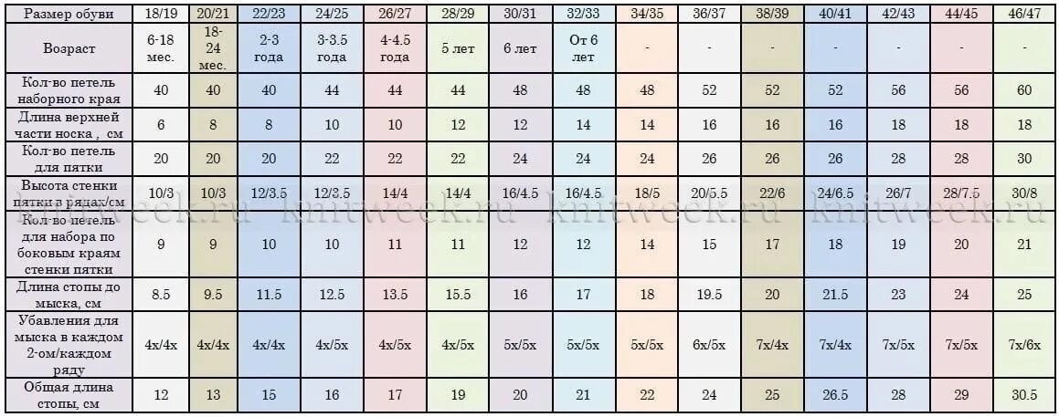 Сколько набрать петель на 48. Таблица размеров носков Регия. Таблица носки Regia. Таблицы Regia для вязания носков. Расчетные таблицы для носков.