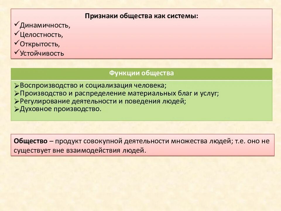 2 структура общества общество как система. Системное строение общества. системное строение общества элементы и подсистемы план. системное строение общества функции. воспроизводство и социализация человека.