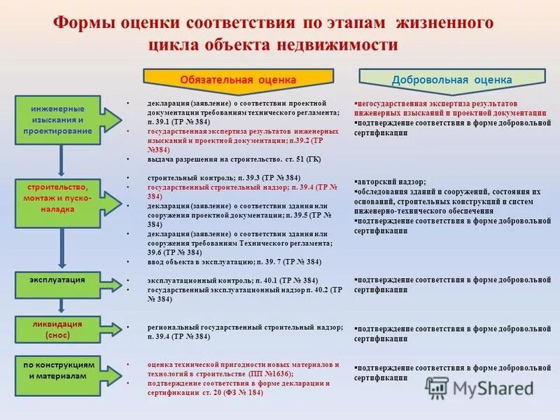 Соответствии с которыми строится. Классы складов abcd классификация складов. Функционал заказчика застройщика. Нормативно правовые акты регулирующие строительную деятельность. Управление качеством в строительстве.