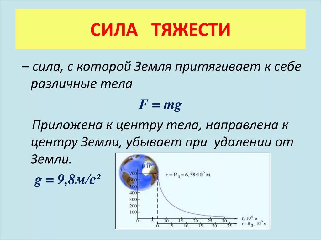 Разность притяжения. Физика 7 класс сила сила тяжести формулы. Как определить силу тяжести 7 класс. Сила тяжести определение в физике. Сила тяжести физика определение.