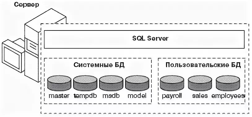 Sql курсовая работа. Sql курсовая работа