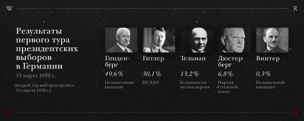 Выборы 1932