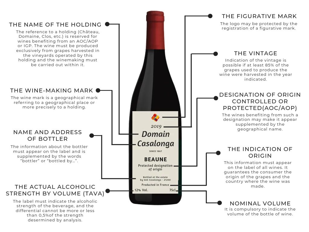 Трафик вин. Вино Wine Label. Категории французских вин. Вино категории doc. Категория вина IGP.