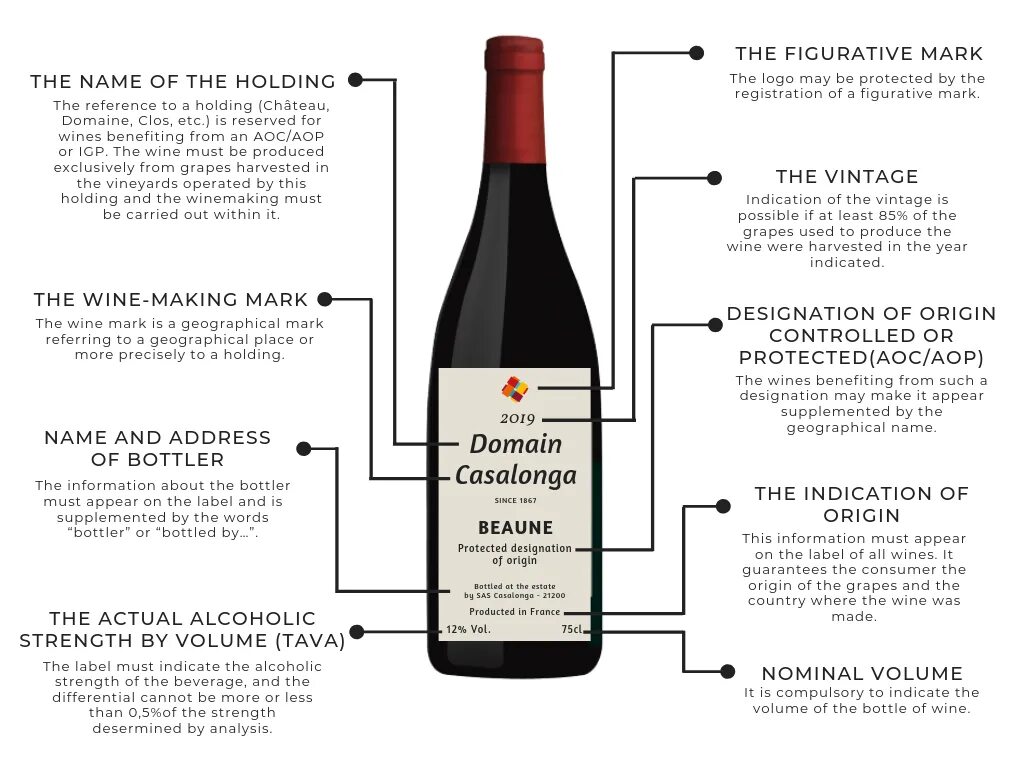 Какой рост у вина. Категории вина. Вино категории doc. Вино марки. Категории вин Франции.