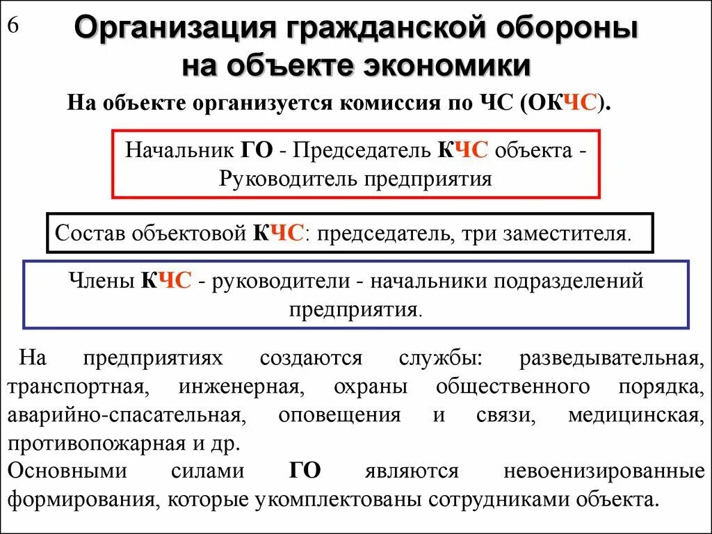 Порядок организации и функционирования го на объекте. Организация гражданской обороны на объектах экономики. Организация гражданской обороны на предприятии. Гражданская оборона на объектах экономики. Организация го российской федерации