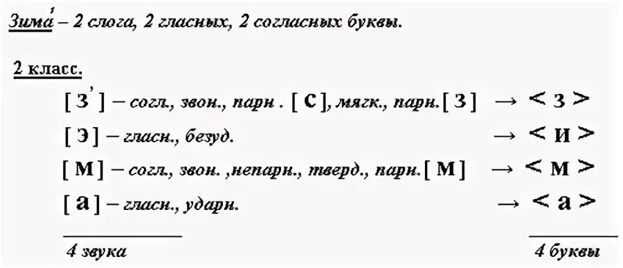 Зимой звуко буквенный