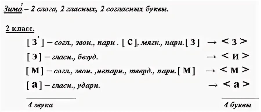 Метель слово буквенный разбор. Звуко-буквенный разбор слова зимой. Звуко-буквенный анализ слова. Звуко-буквенный разбор слова. Звуко-буквенный разбор слова глазки.