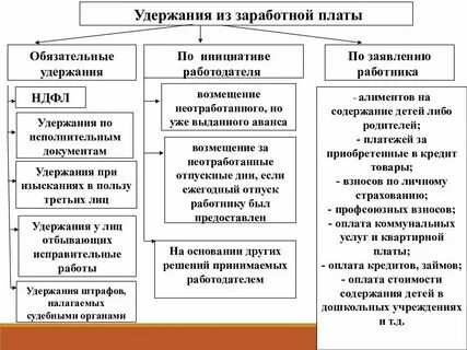 Удержанная заработная плата это