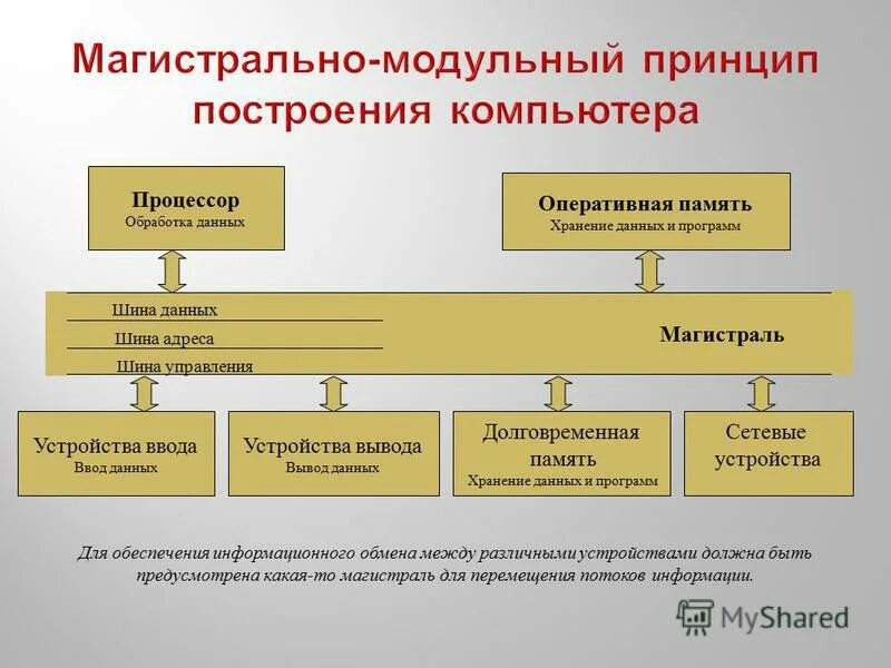 Оперативная обработка данных
