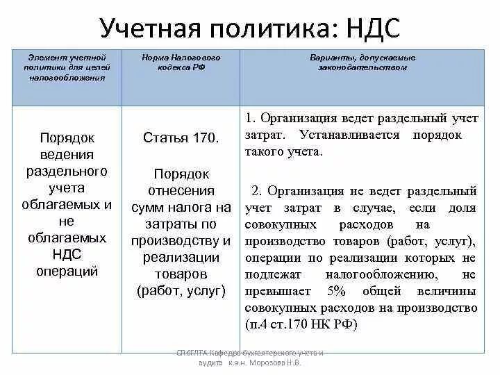 Учетная политика по НДС образец. Раздельный учет по НДС. Учетная политика раздельный учет НДС. Учетная политика для налогообложения. Ндс казенных учреждений