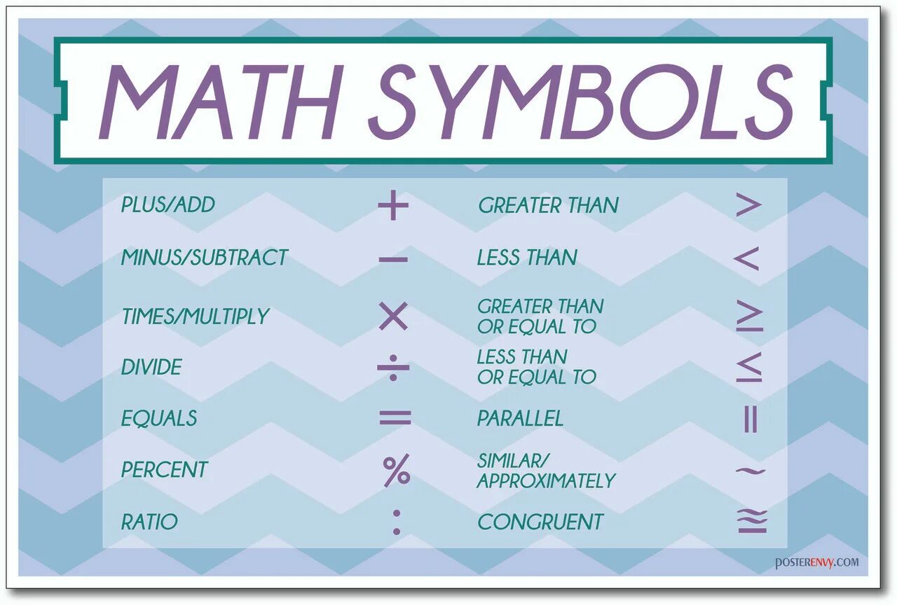 Math symbols. Mathematical symbols. Mathematics symbols. In математика.