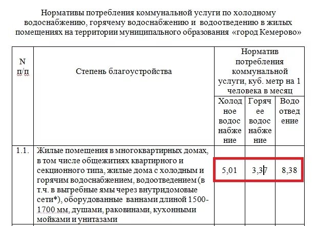 Норматив воды без счетчика в спб