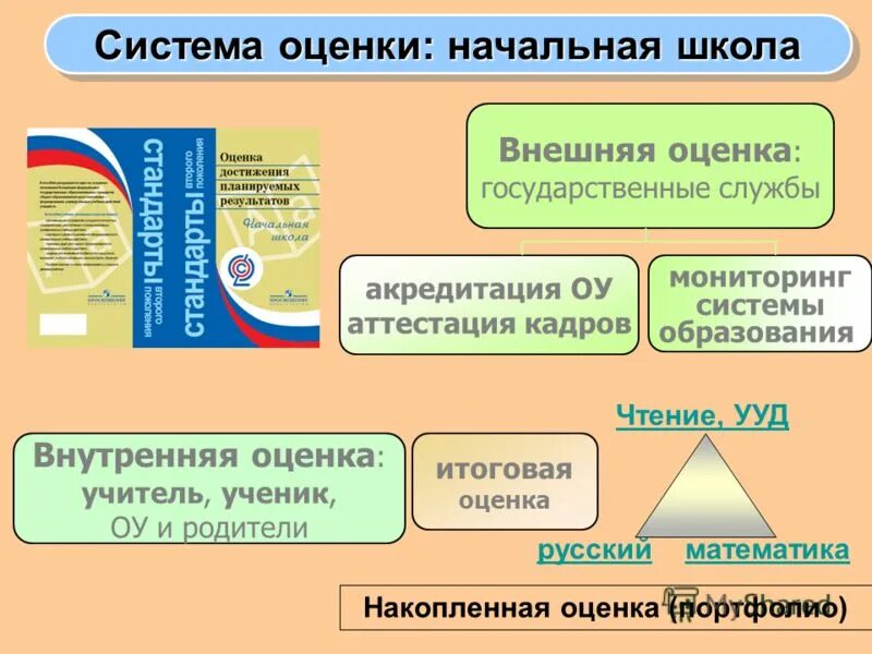принципы формирующего оценивания в школе. техники формирующего оценивания в школе по фгос. технология оценивания в начальной школе. этапы критериального оценивания. технология оценивания в начальной школе.