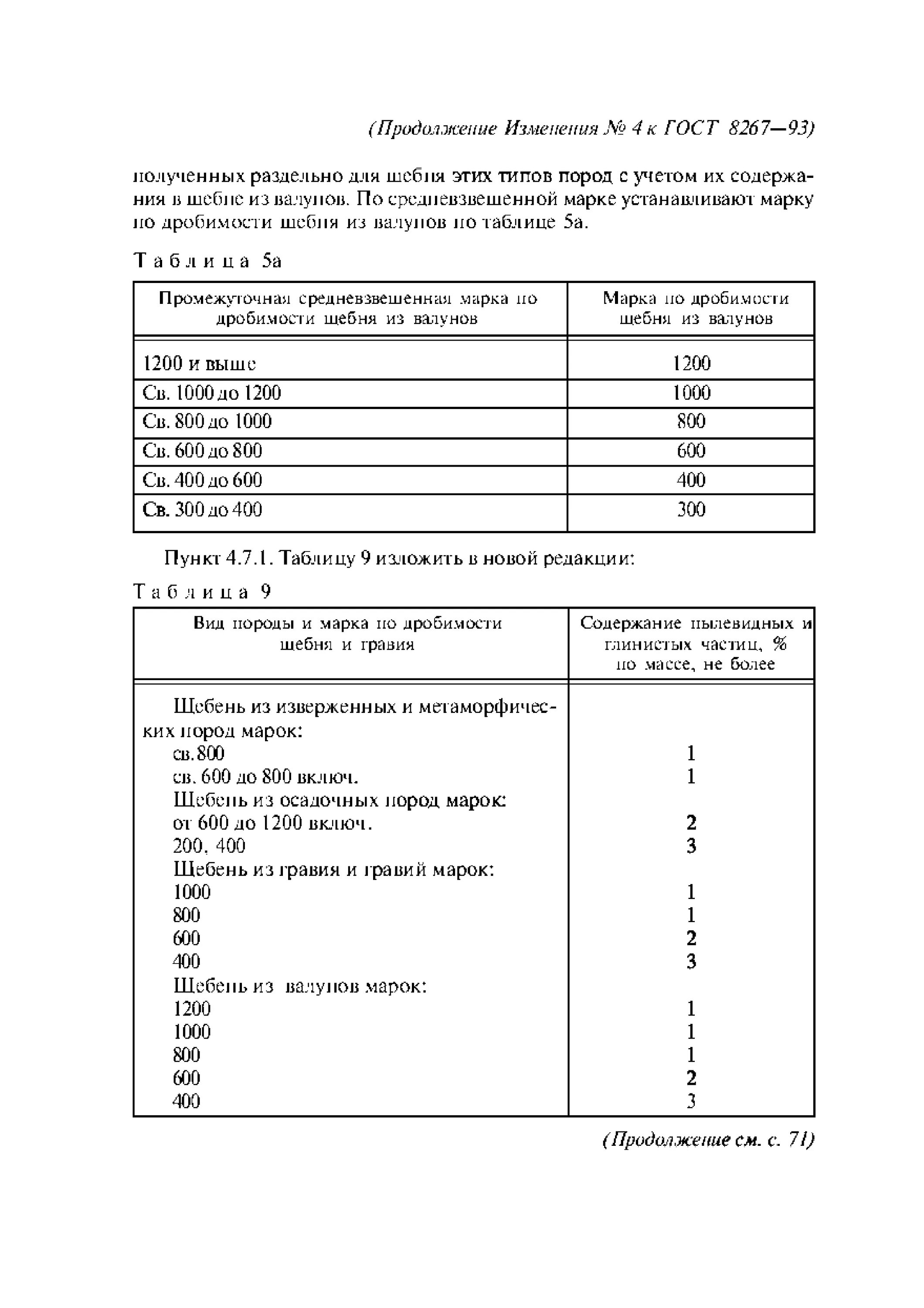 Гравий гост 8267